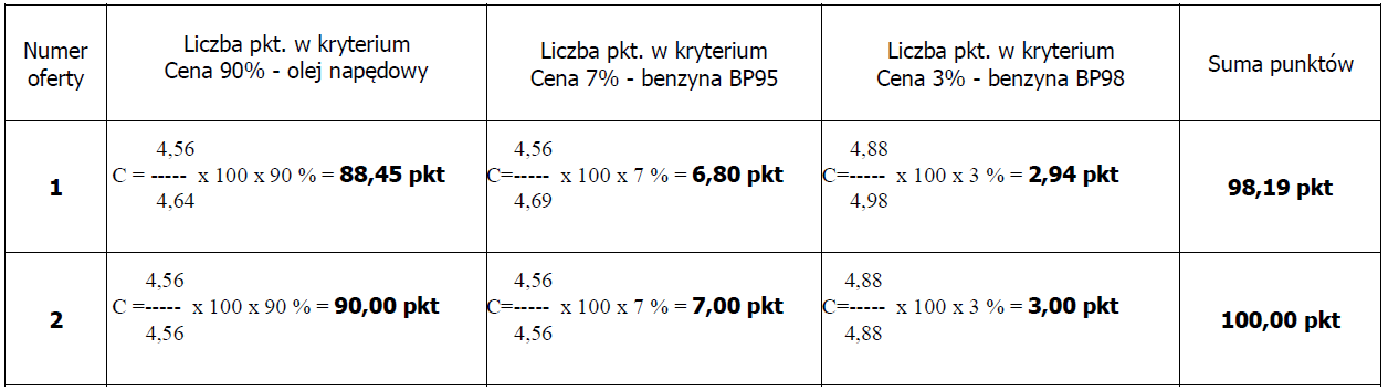 Wyniki